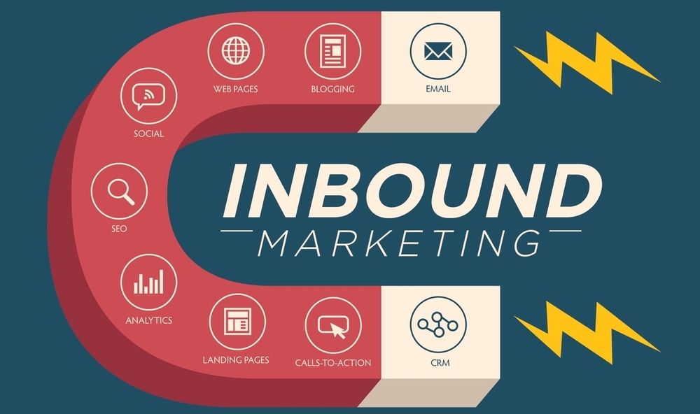 O que é Inbound Marketing, Significado, Conceito e Como Aplicar em Seu Negócio Online
